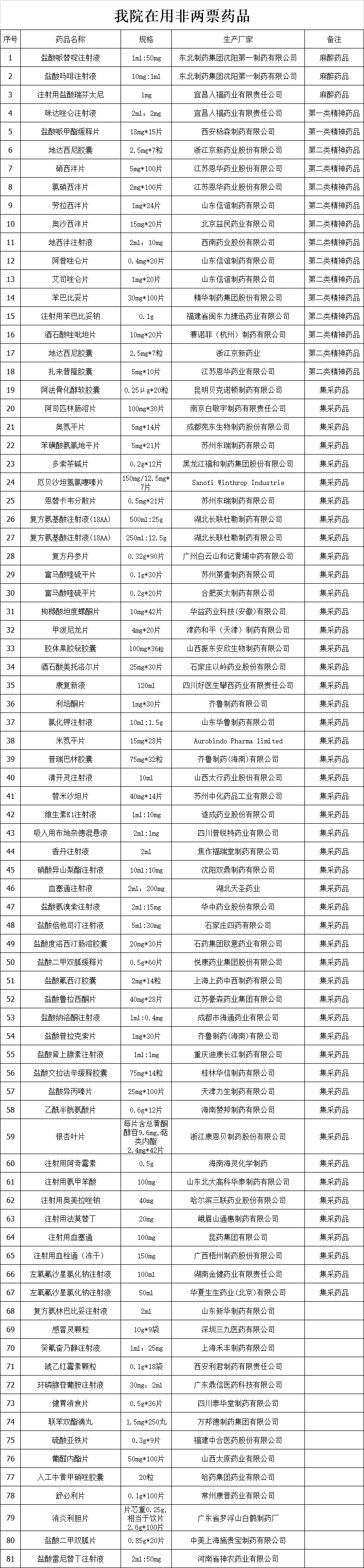 我院在用非兩票藥品[1].png